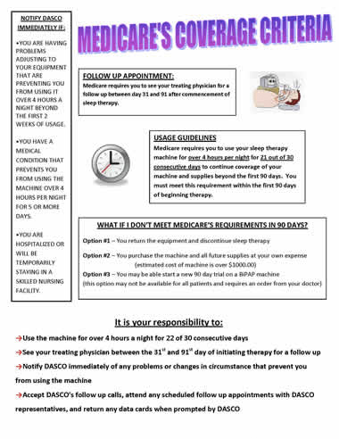 Medicare coverage criteria